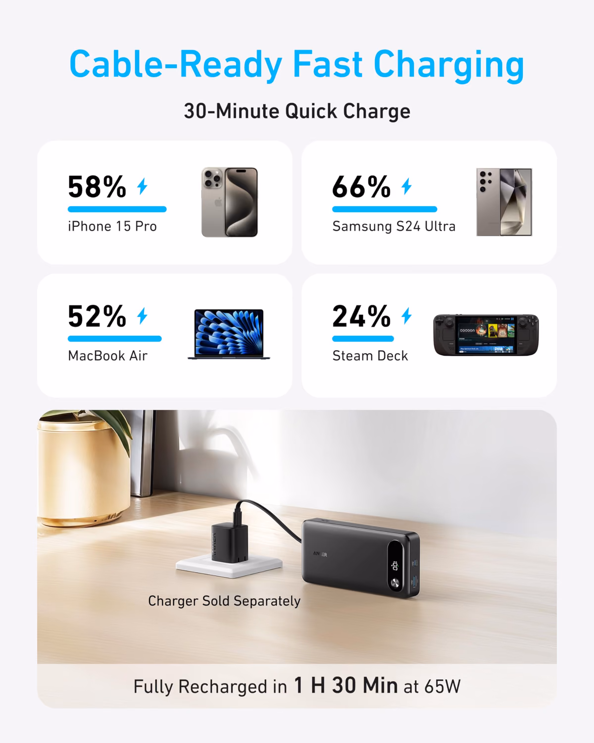 Custom Anker Power Bank (20K, 87W, Built-In USB-C Cable) custom logo decoration