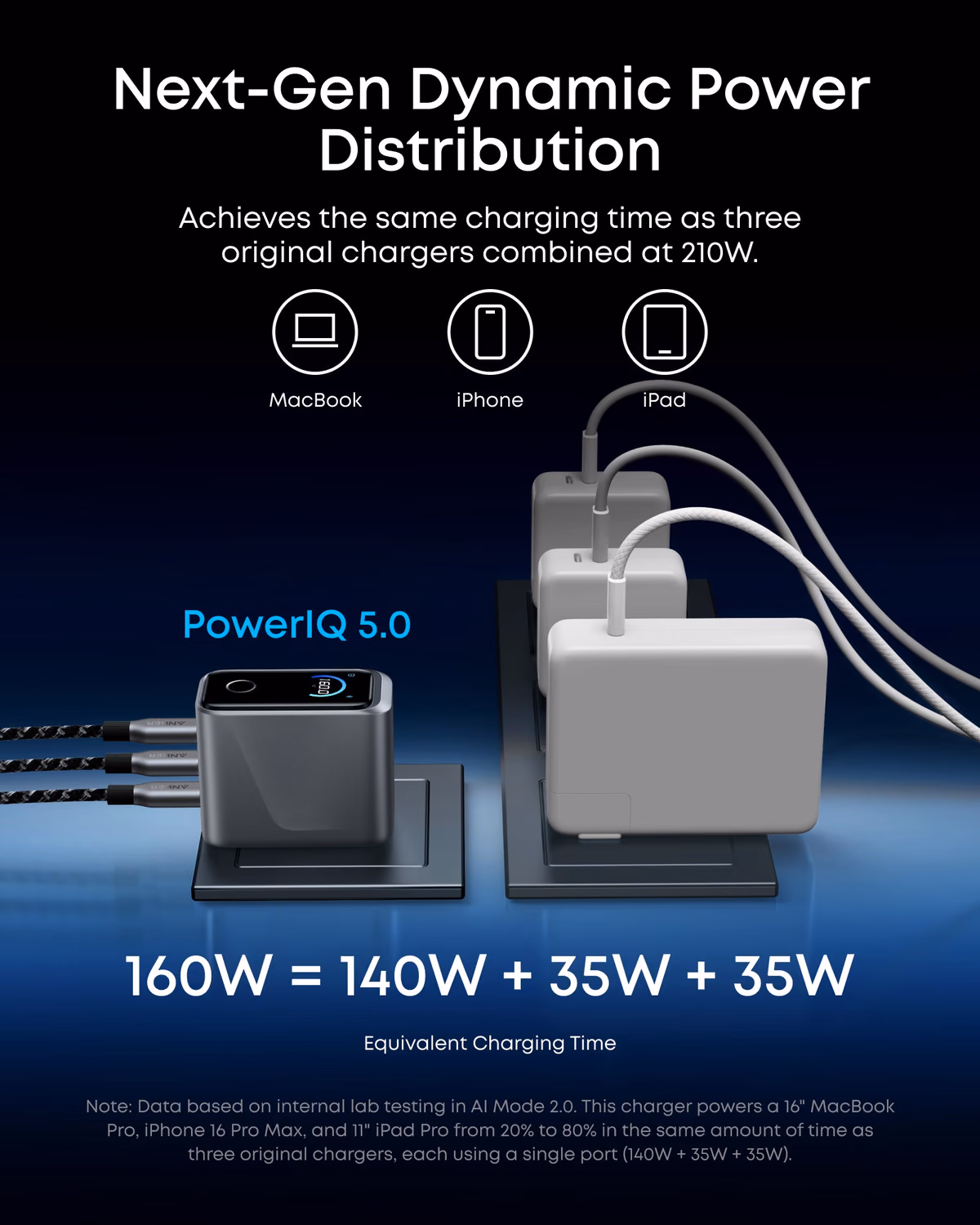 Custom Anker Prime Charger (160W, 3 Ports, Smart Display) custom logo decoration