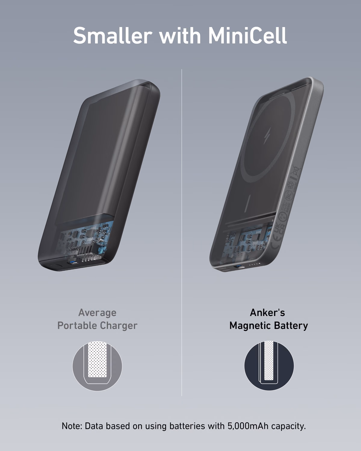 Custom Anker 621 Magnetic Battery (MagGo) custom logo decoration