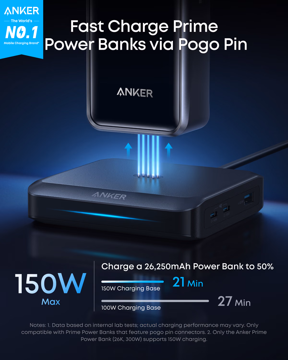 Custom Anker Prime Charging Base (150W, 3 Ports) custom logo decoration